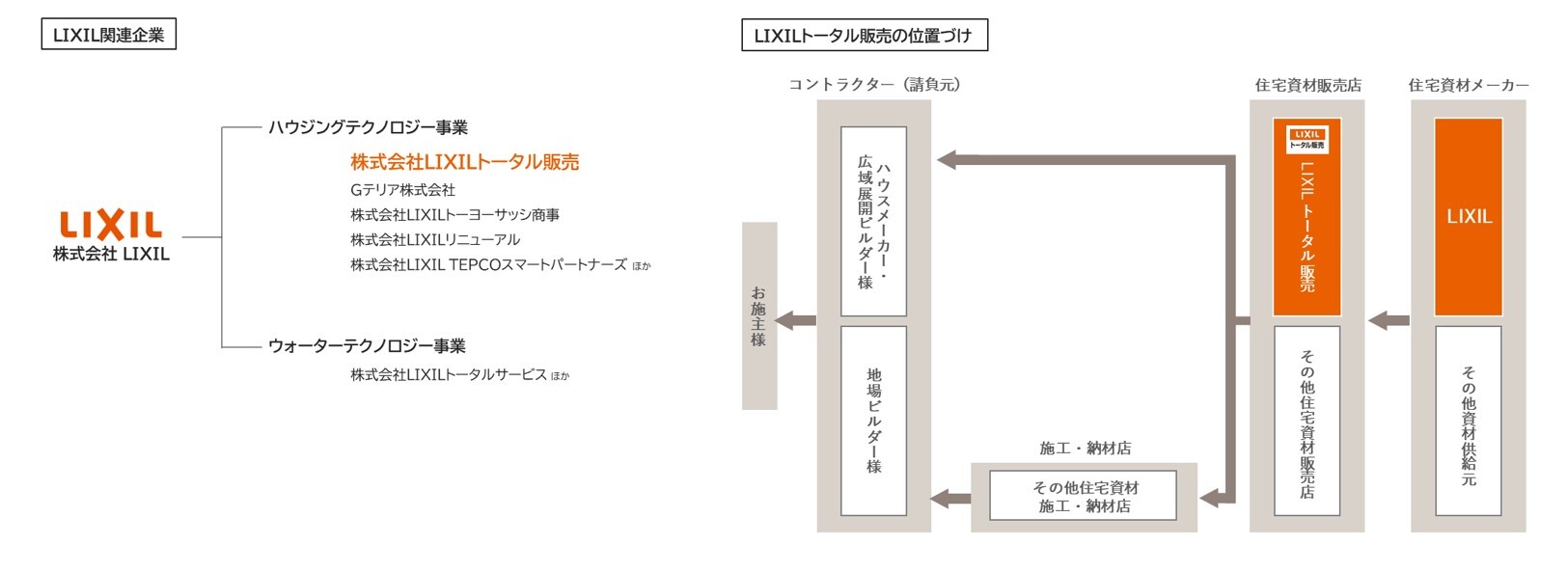 グループ会社一覧